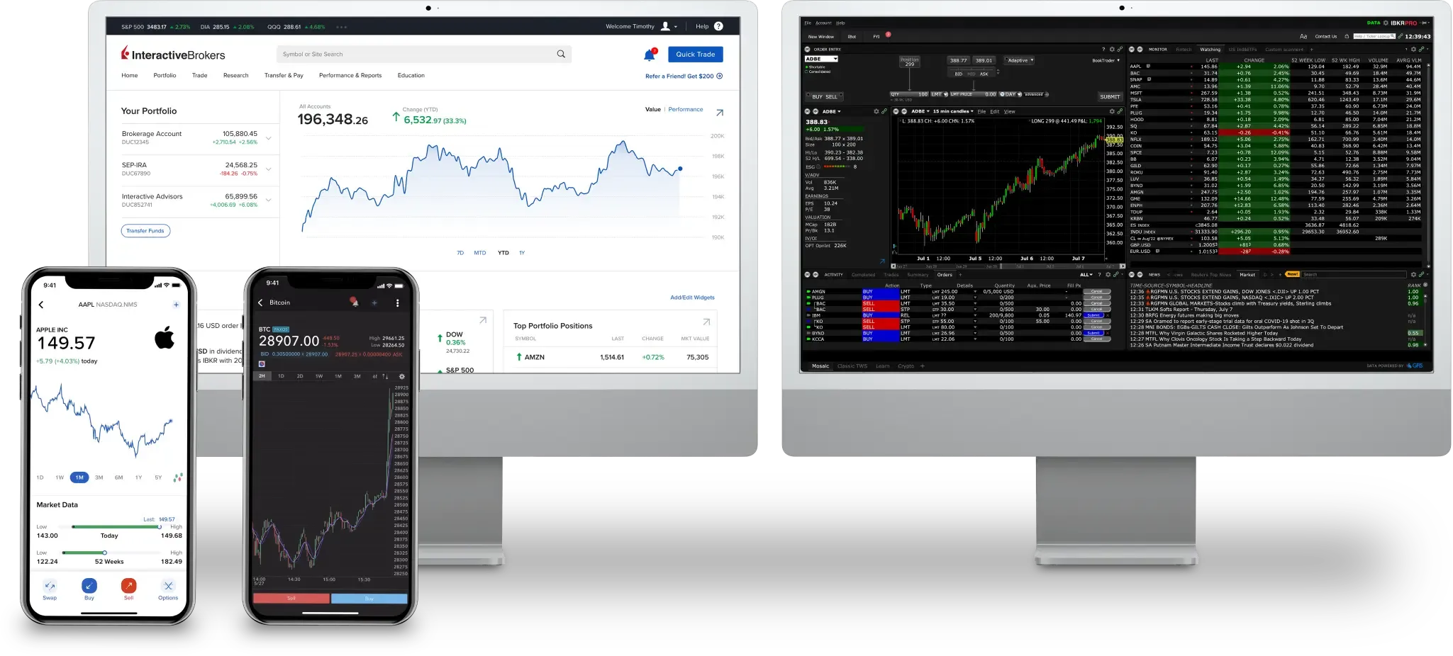 Morrison Options From Sequoia Markets Trading Platforms